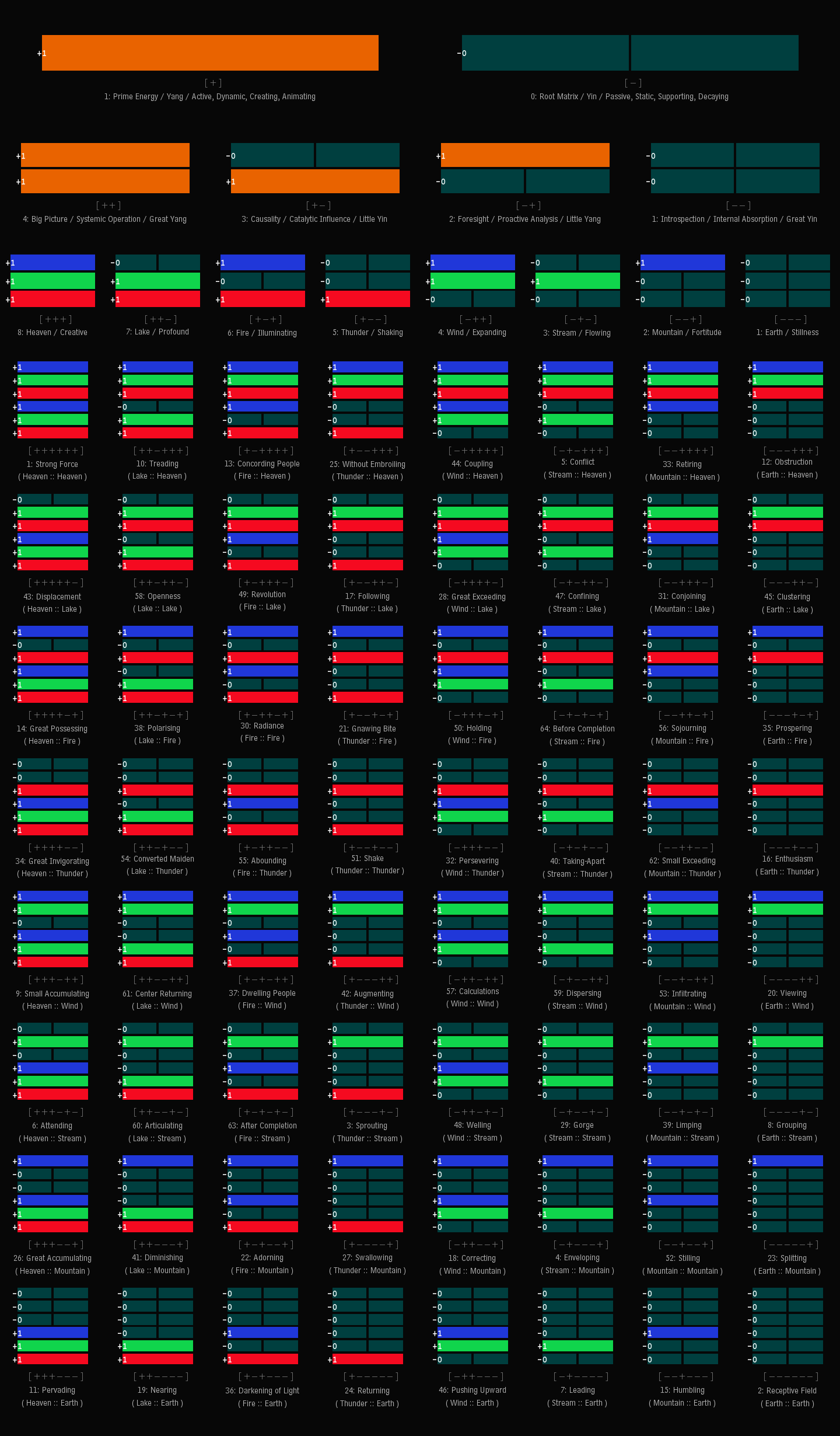 AtMatriX Wisdom Grid